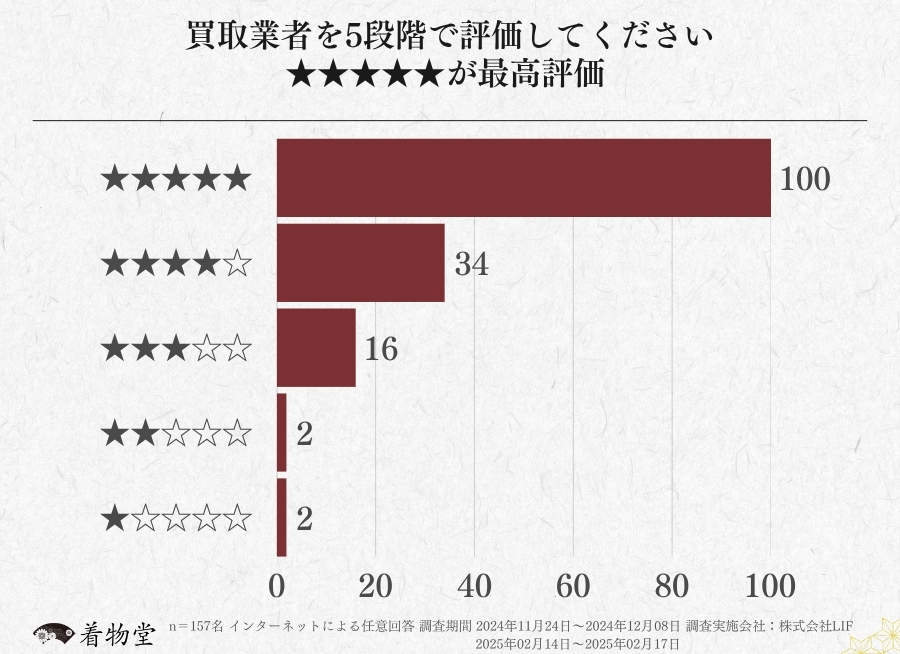埼玉_買取業者の評価