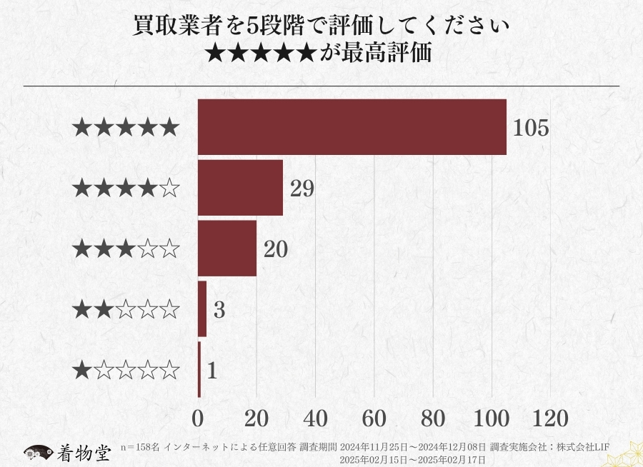 大阪_買取業者の評価