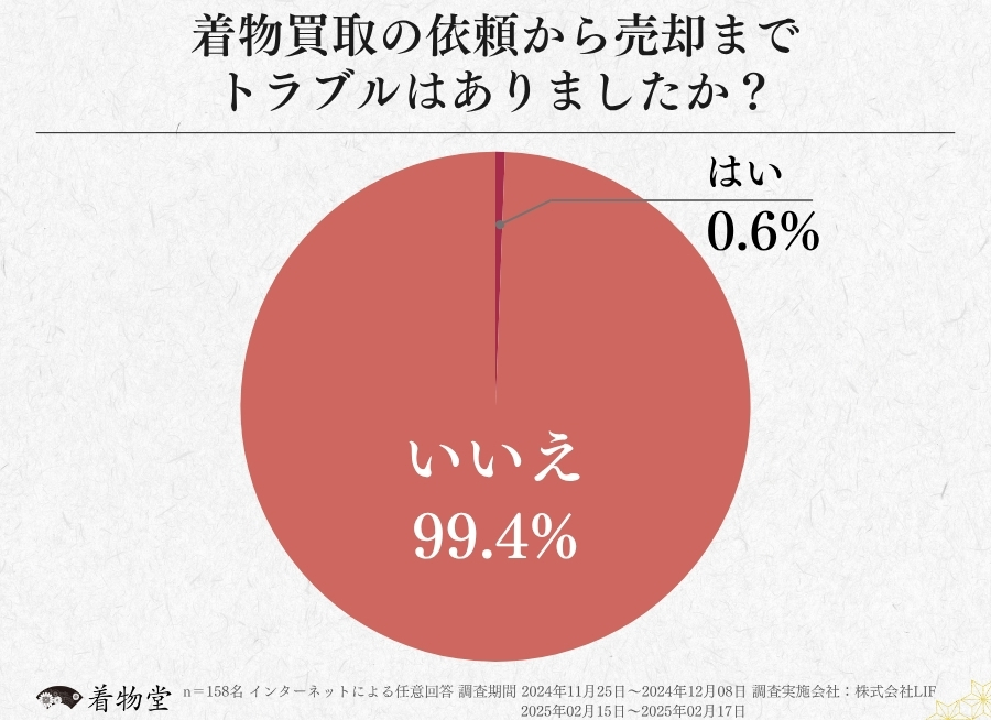 大阪府_トラブル