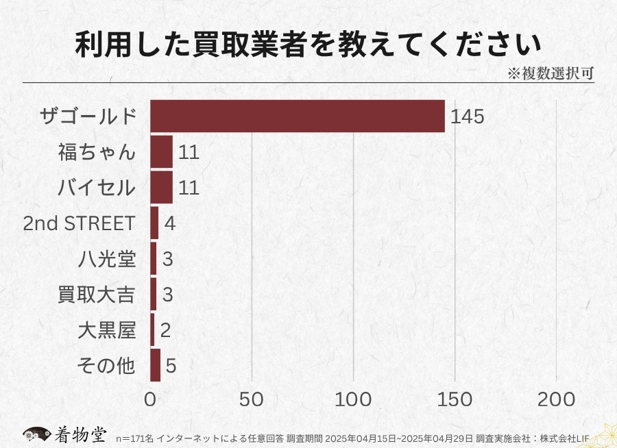 富山県_利用した買取業者