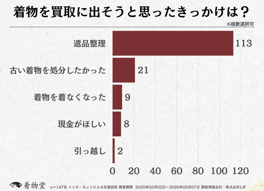 山梨_着物買取のきっかけ