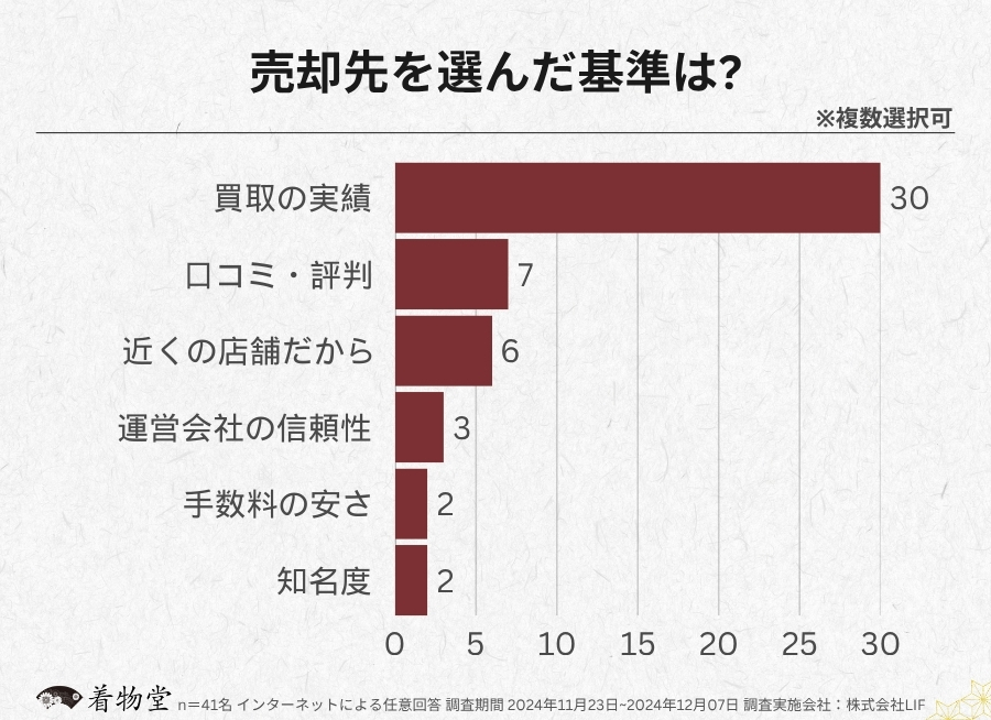岩手県_売却先を選ぶ基準