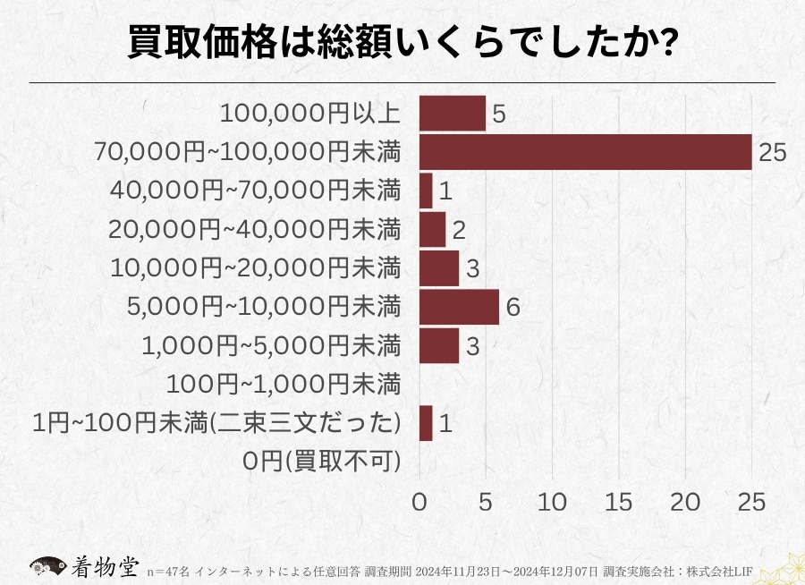 広島_買取価格の総額