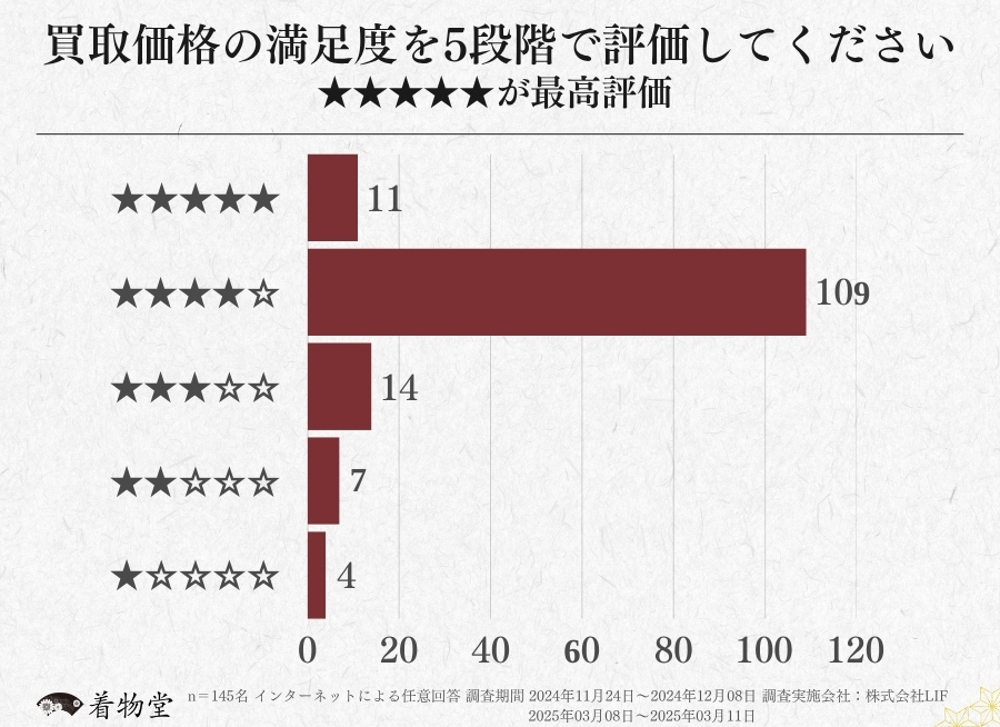 愛知_買取価格の評価