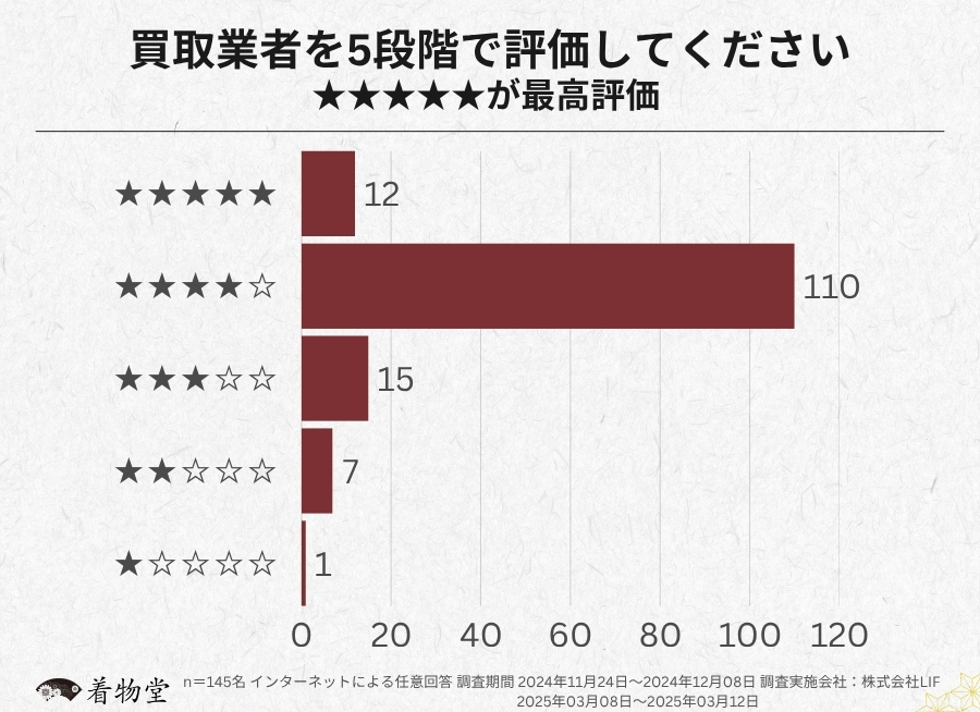 愛知_買取業者の評価
