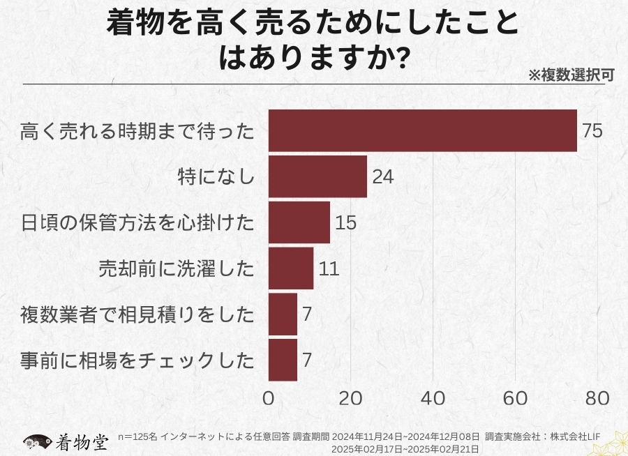 千葉_高く売る方法
