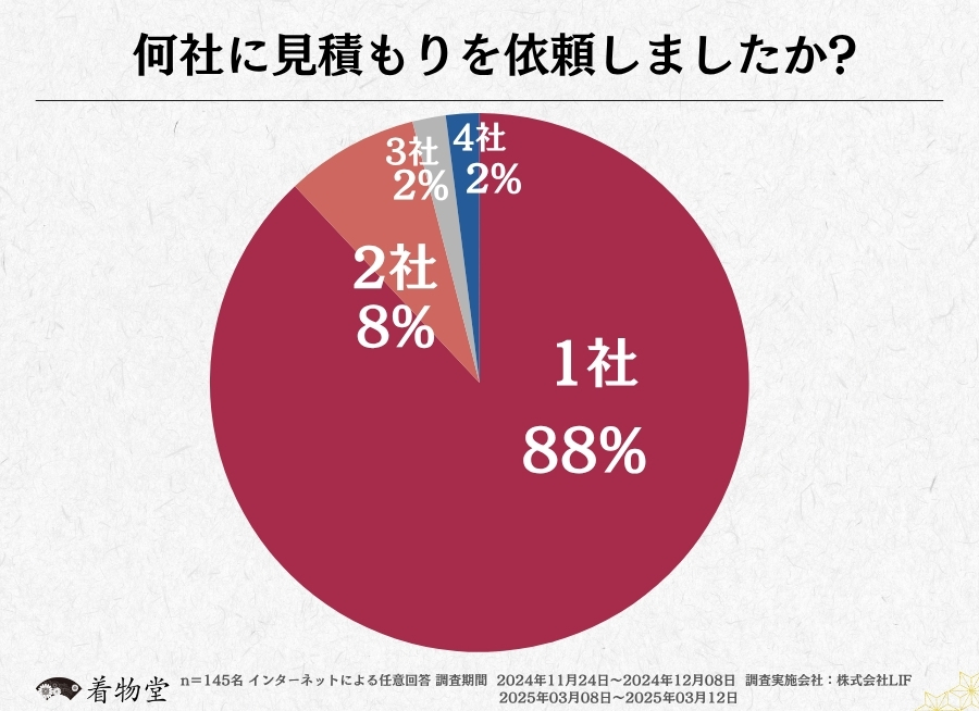 愛知県_査定依頼数