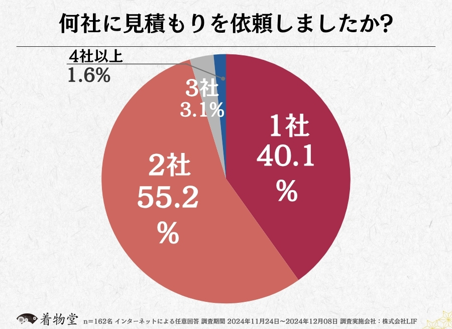 東京都_査定依頼数