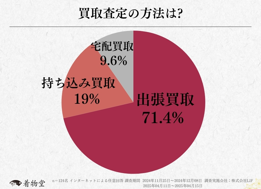 沖縄_買取方法