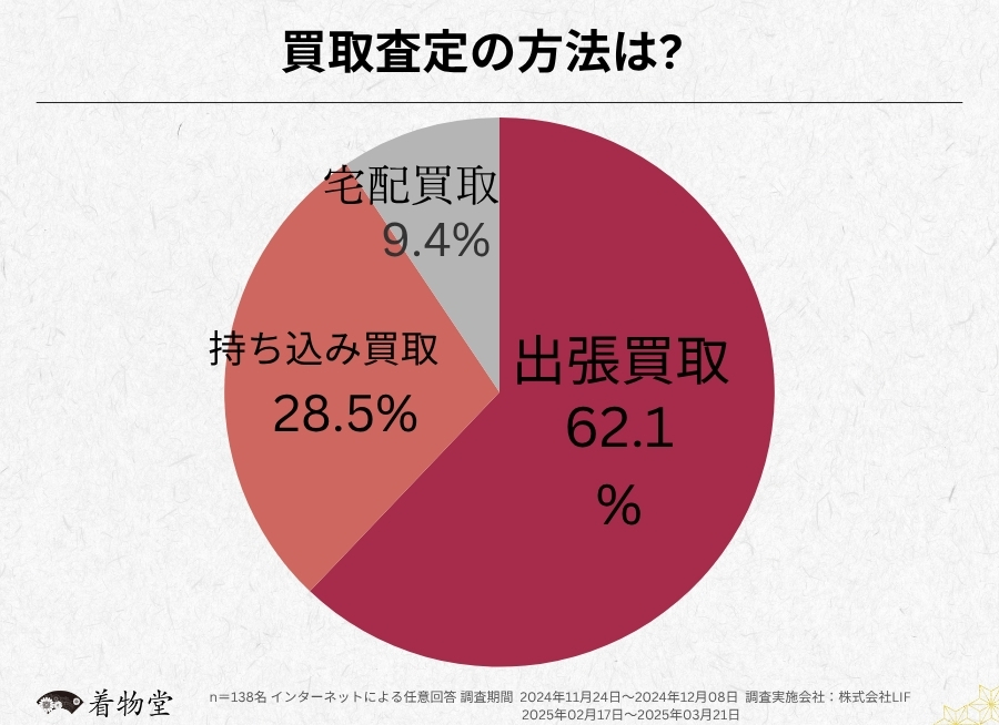 神奈川_買取方法 