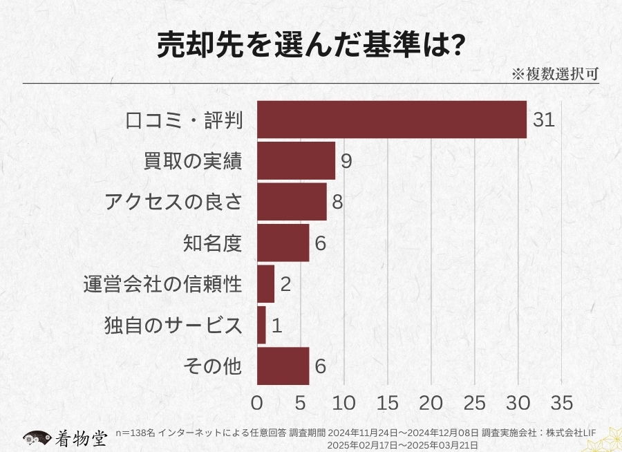 神奈川県_売却先を選ぶ基準