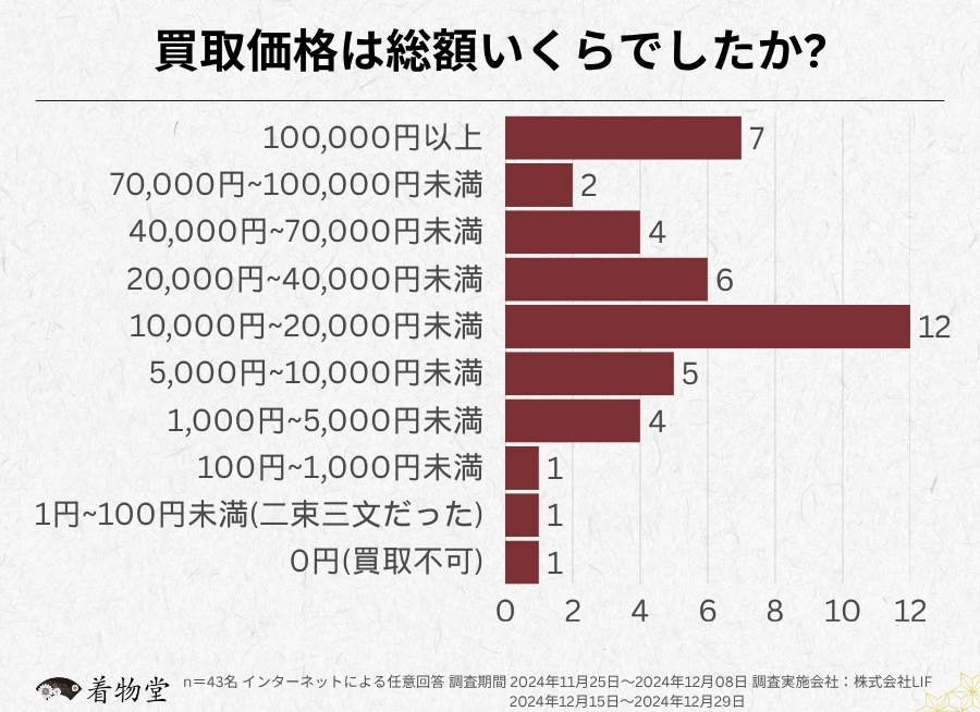 福岡県_買取価格の総額