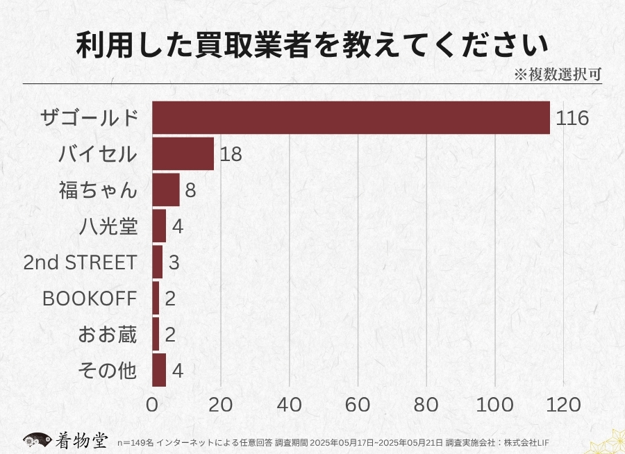 長崎県_利用した買取業者