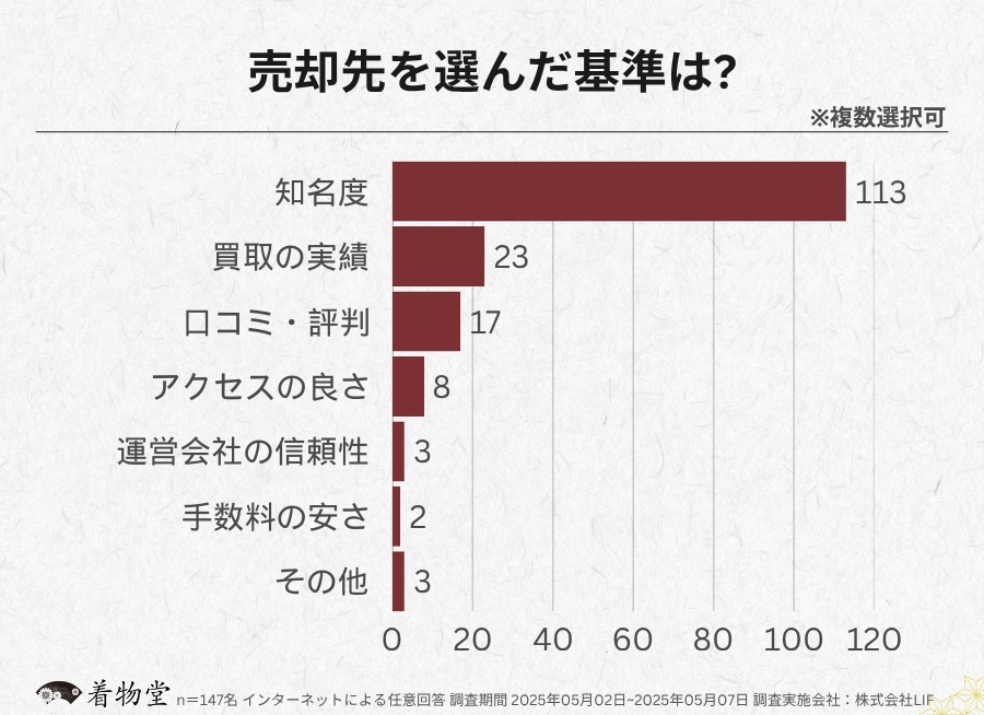 長野県_売却先を選ぶ基準