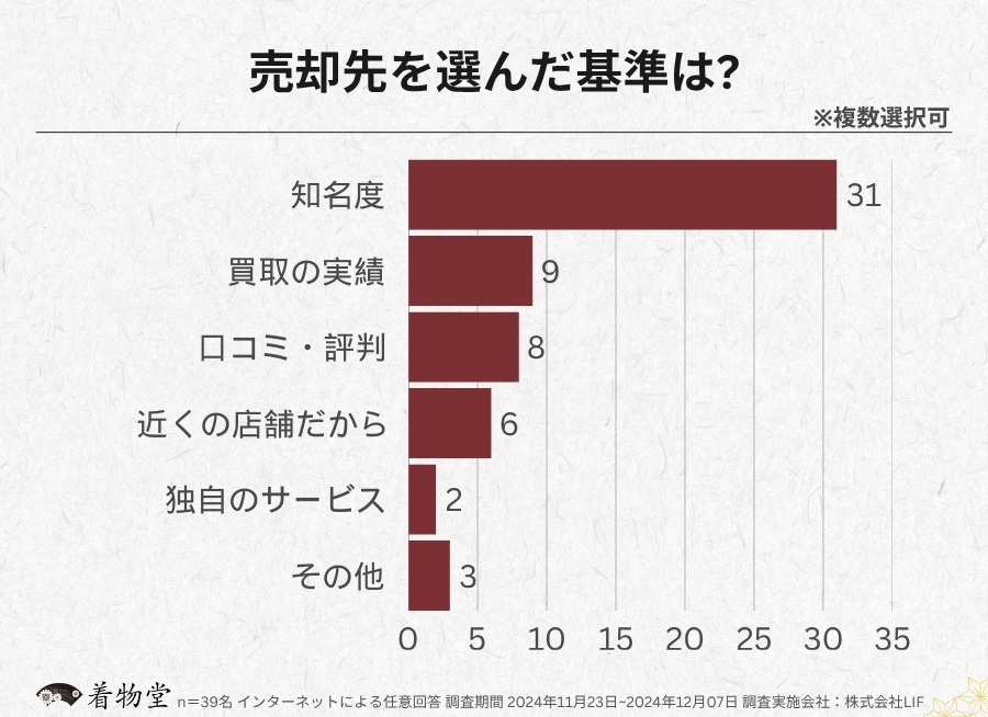 青森県_売却先を選ぶ基準