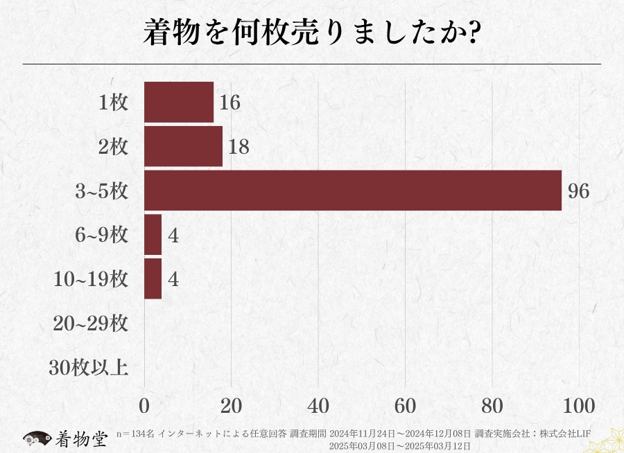 静岡_着物の枚数