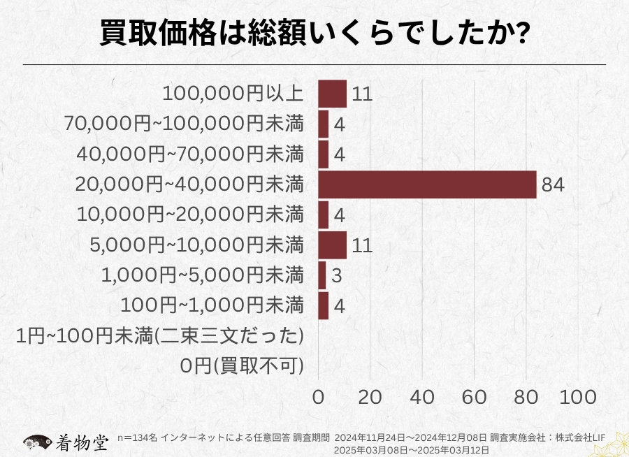 静岡_買取価格の総額