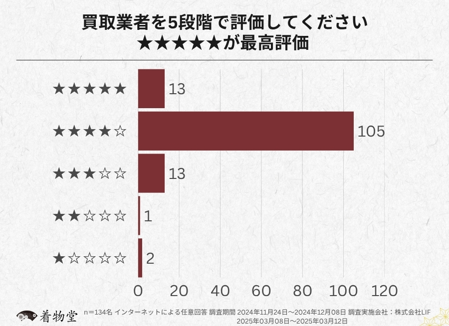 静岡_買取業者の評価