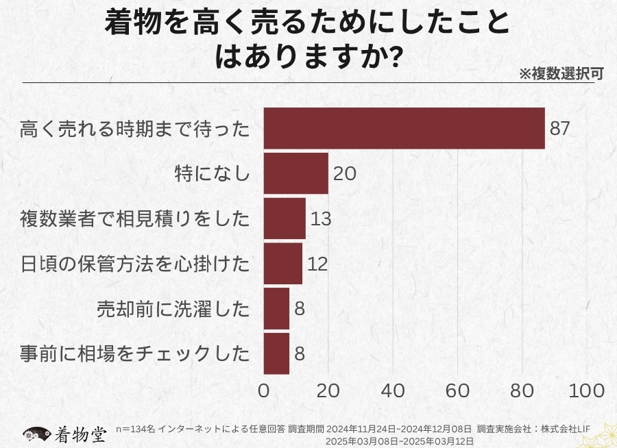 静岡_高く売る方法