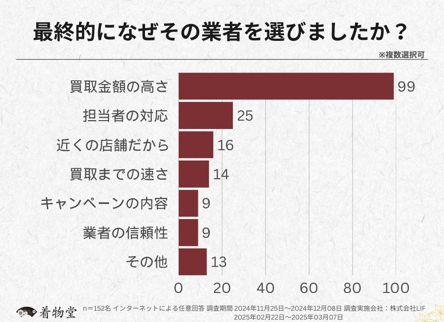 兵庫_業者を選んだ理由