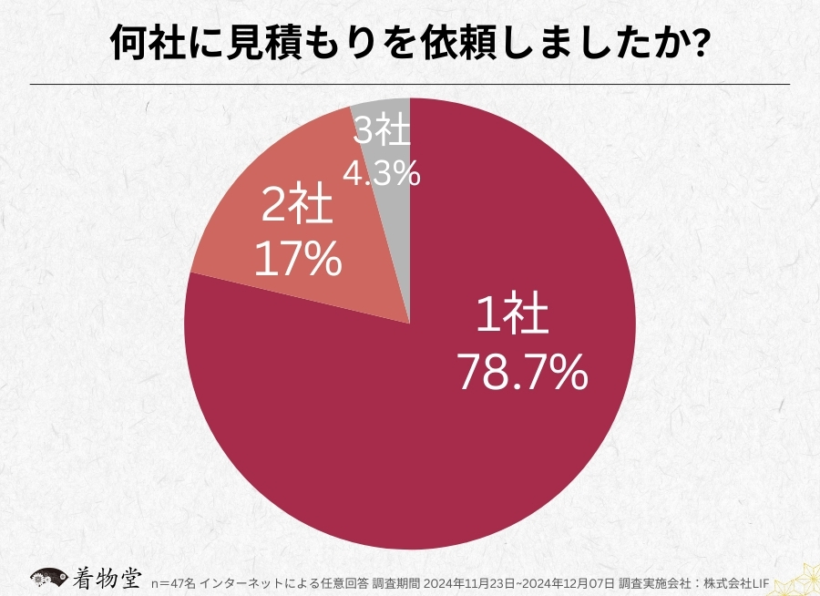 北海道_査定依頼数