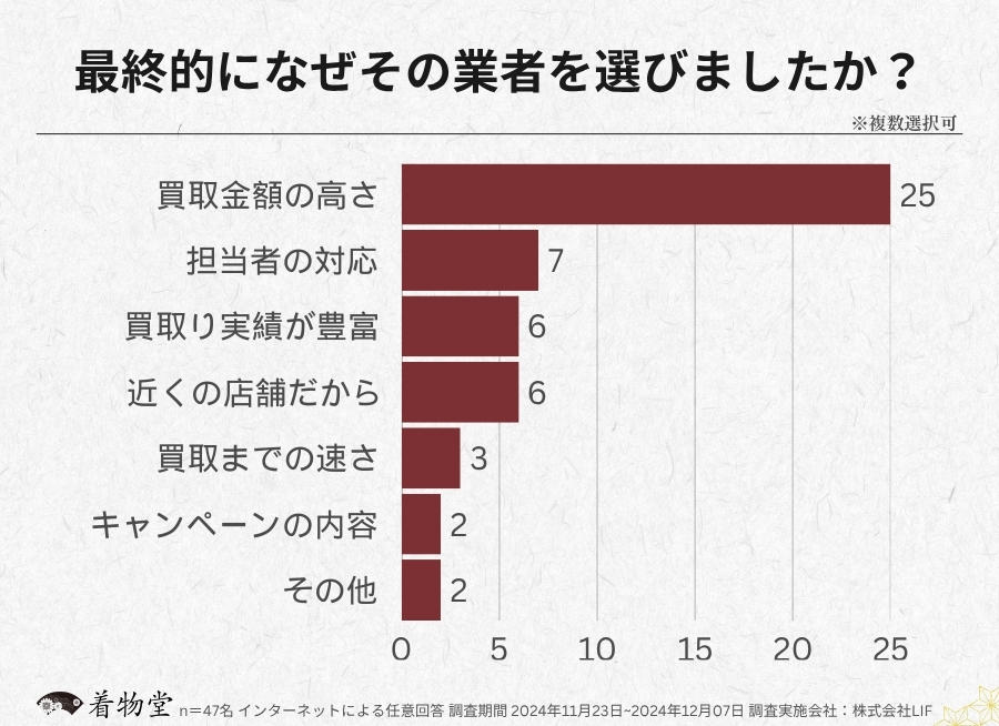 北海道_業者を選んだ理由