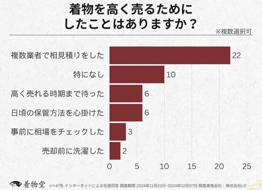 北海道_高く売る方法