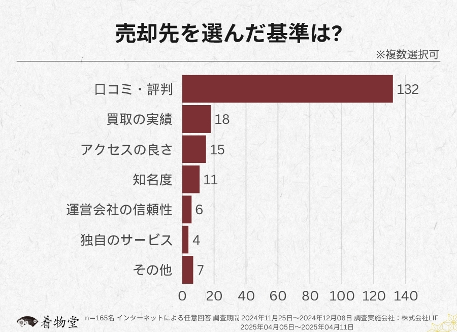 愛媛県_売却先を選ぶ基準
