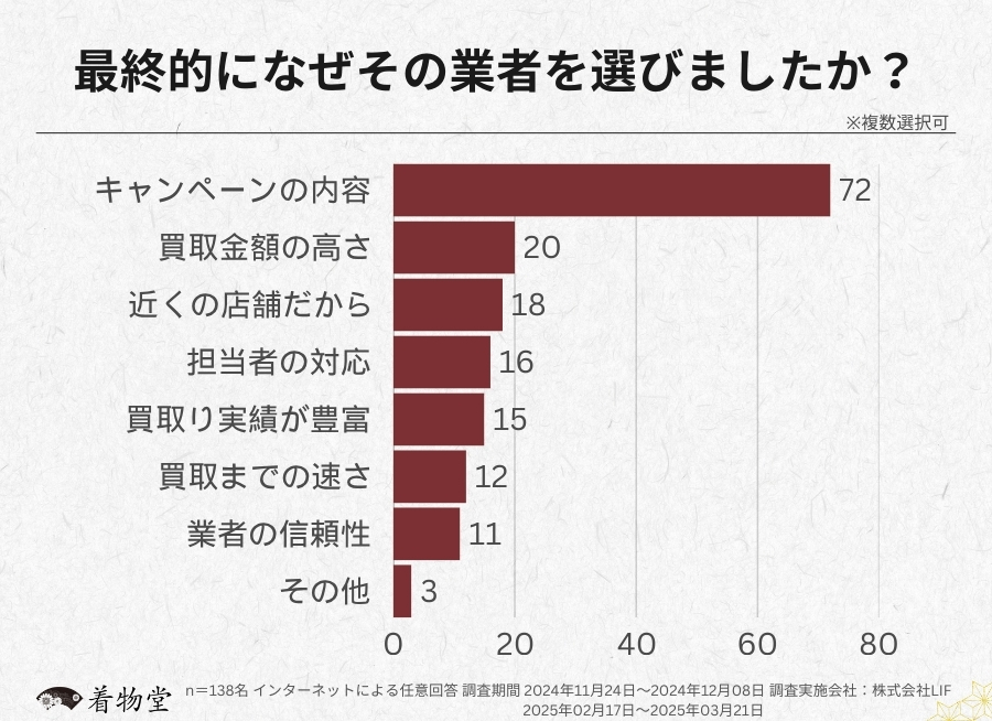 神奈川_業者を選んだ理由