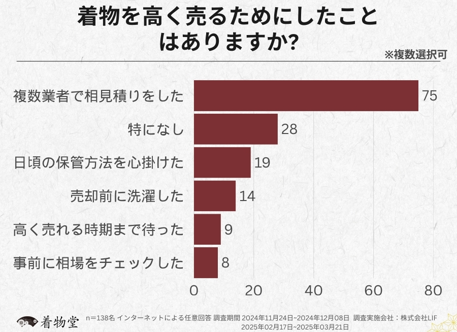 神奈川_高く売る方法