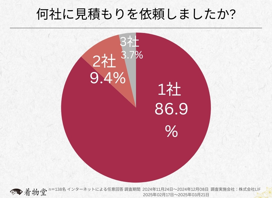 神奈川県_査定依頼数