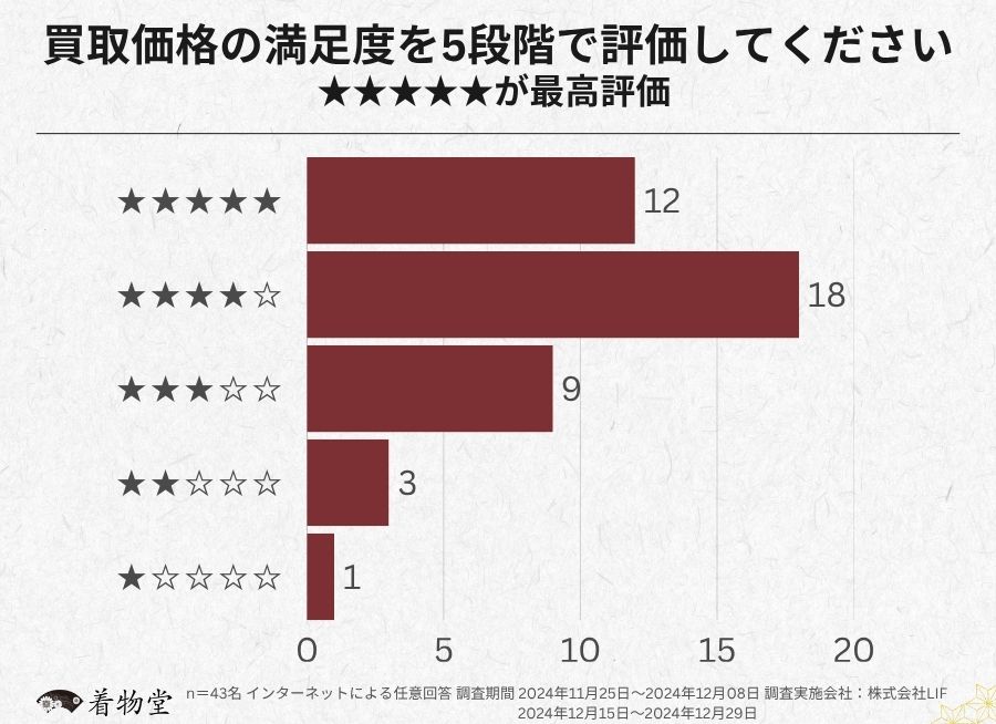 福岡_買取価格の評価