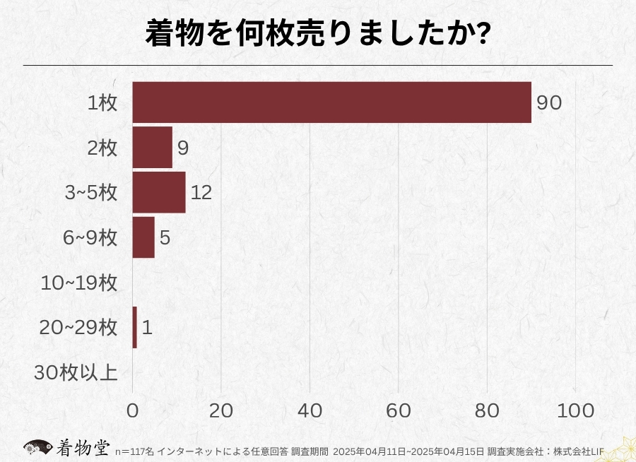 福島_着物の枚数