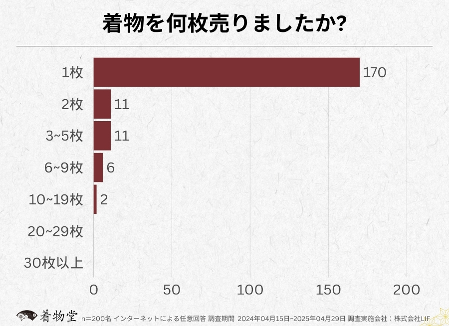 群馬_着物の枚数