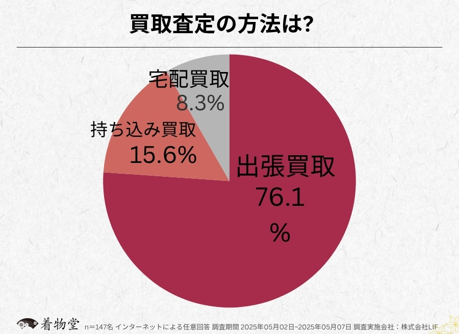長野県_買取方法
