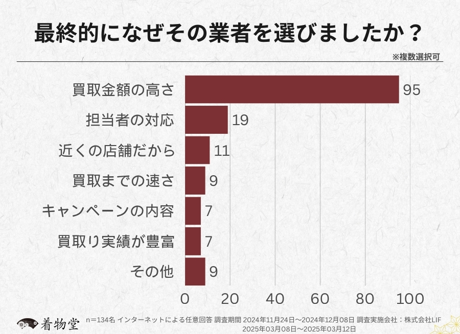 静岡_業者を選んだ理由